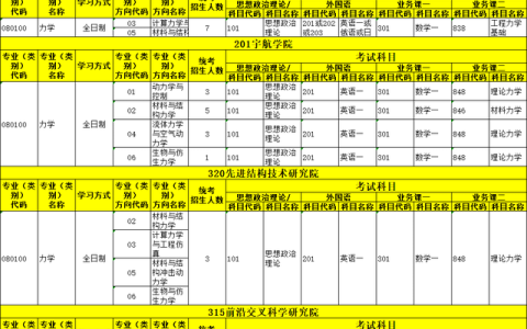北京理工大学招生情况、参考书、分数线和录取数据