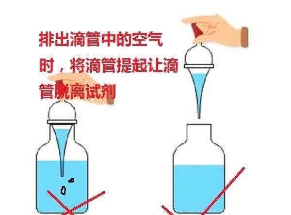 初三化学上册，化学实验中滴瓶上滴管的使用方法及注意事项讲解